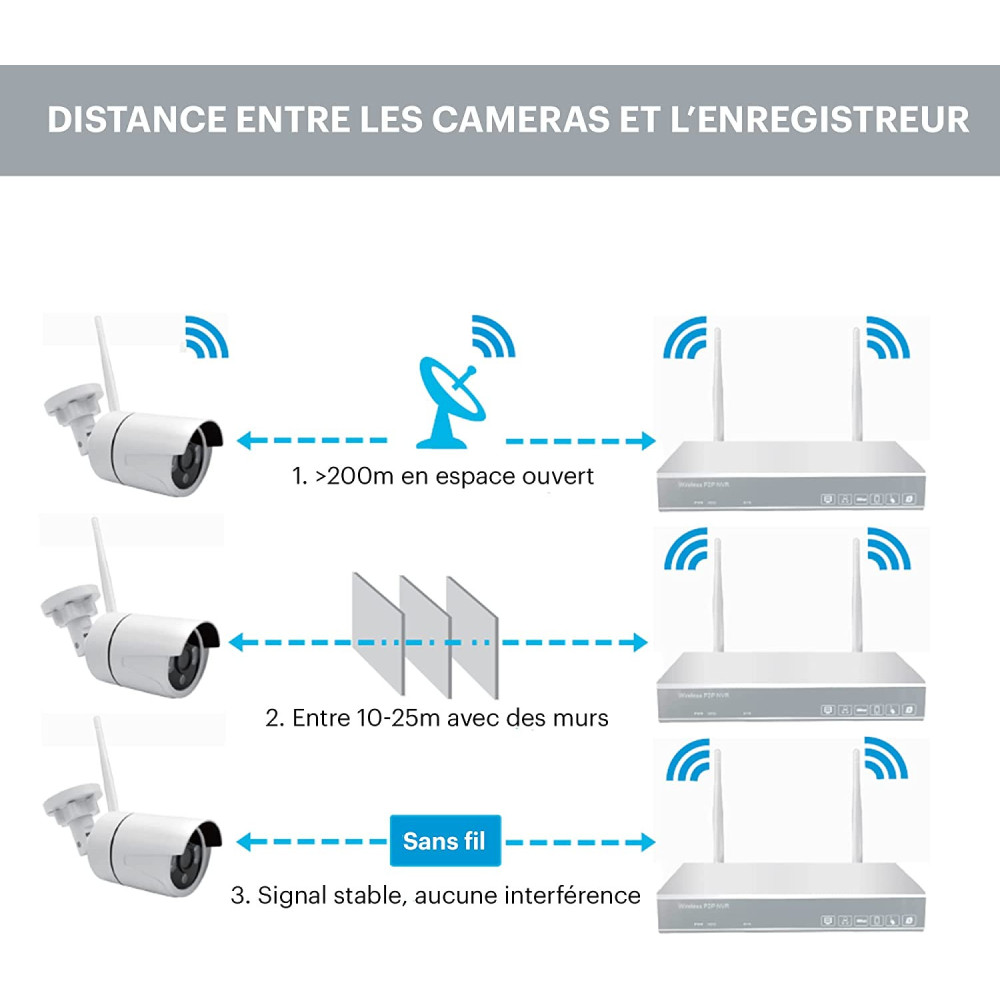 Système de surveillance connecté avec enregistreur et 4 caméras